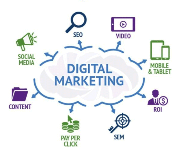 Digital Marketing